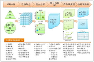 向華為學習 成功產品經理的核心修煉與實戰(zhàn)路徑